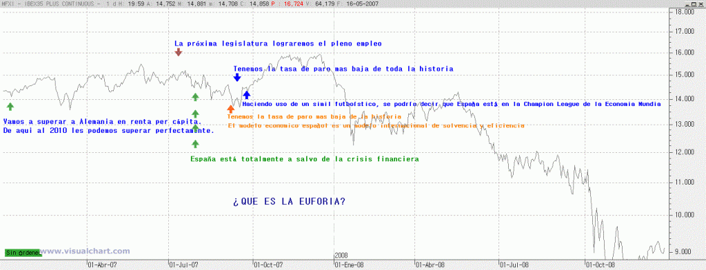 IBEX BOOM