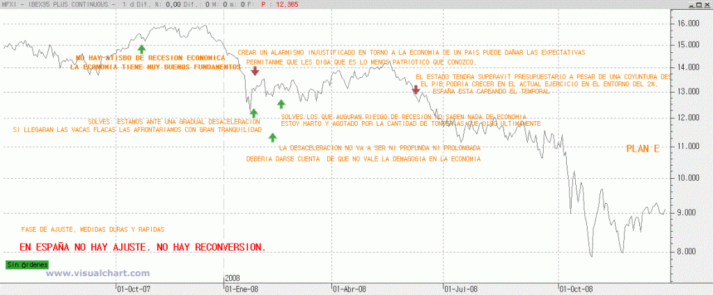 IBEX AJUSTE