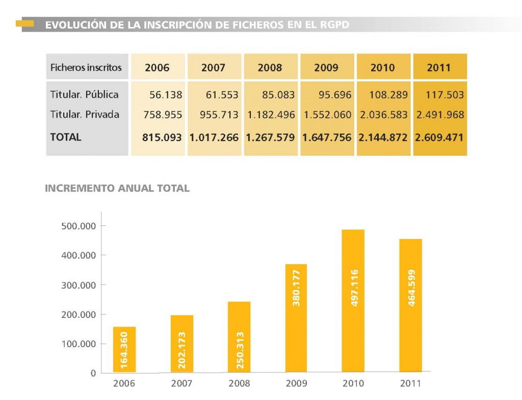 ficheros inscritos